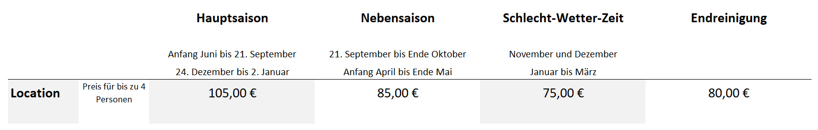 Konditionen